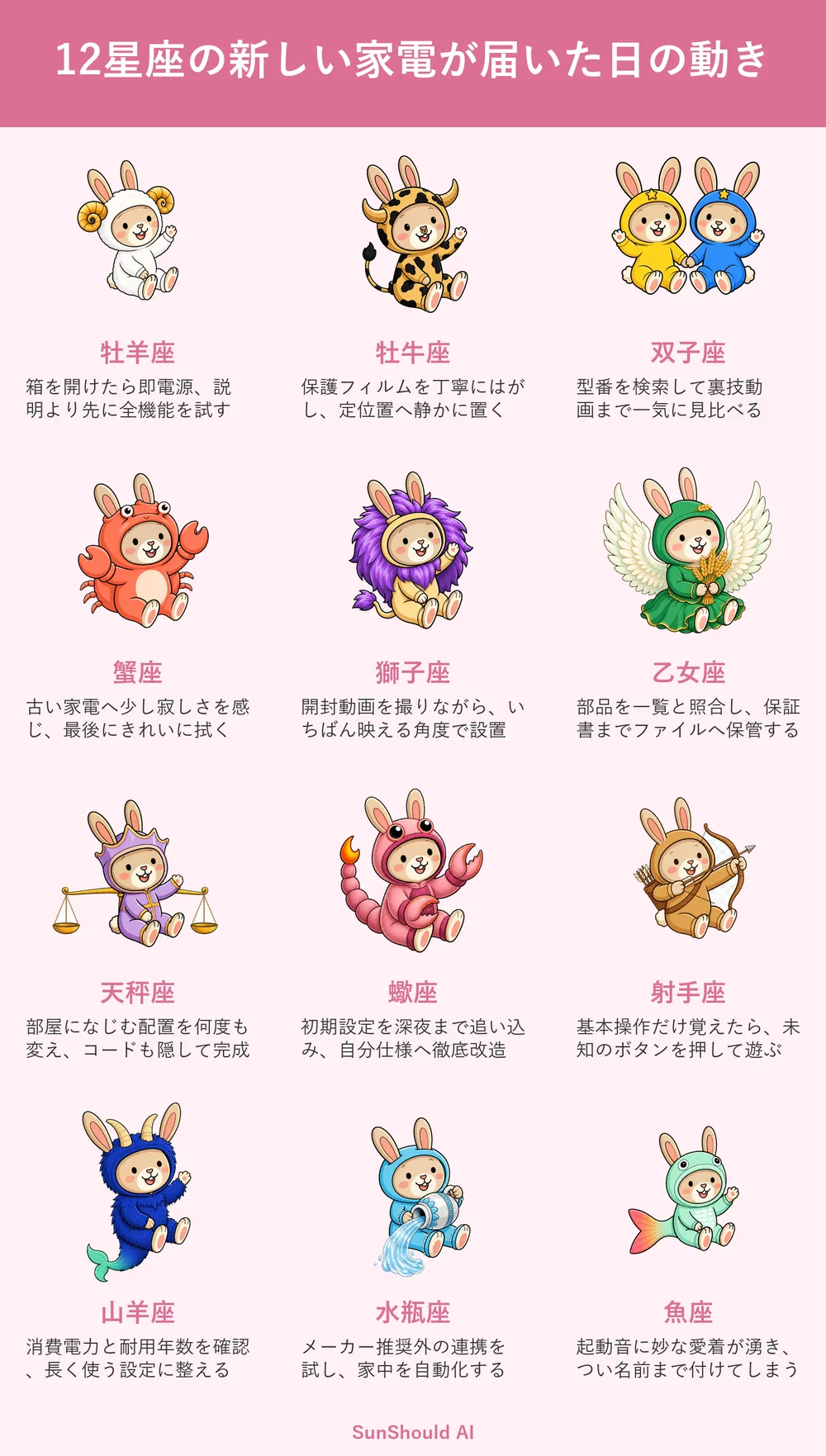 新しい家電が届いた日の12星座あるある｜牡羊座は即起動、蠍座は徹底改造