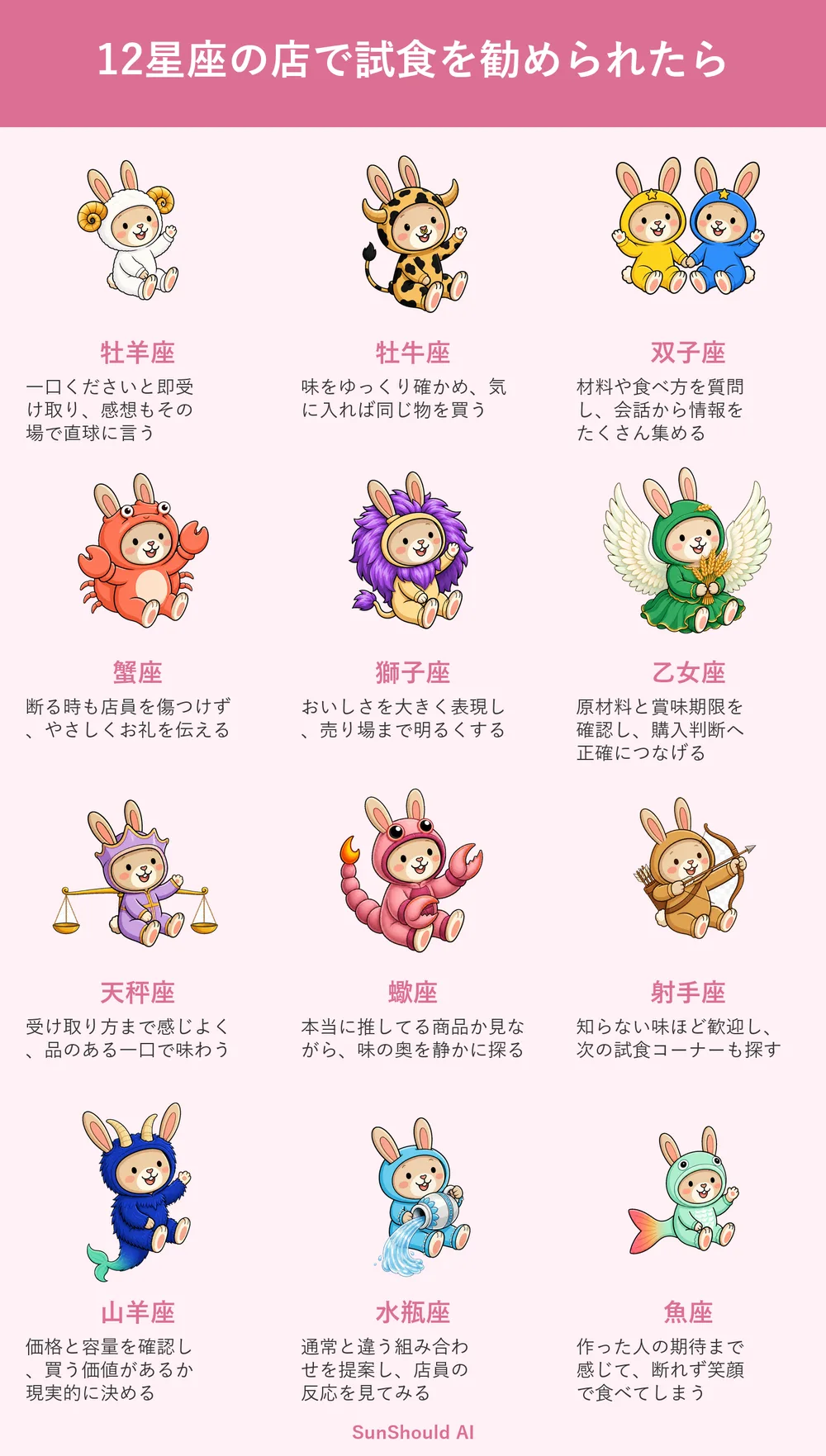 店で試食を勧められた12星座あるある｜牡羊座は即試食、魚座は断れない