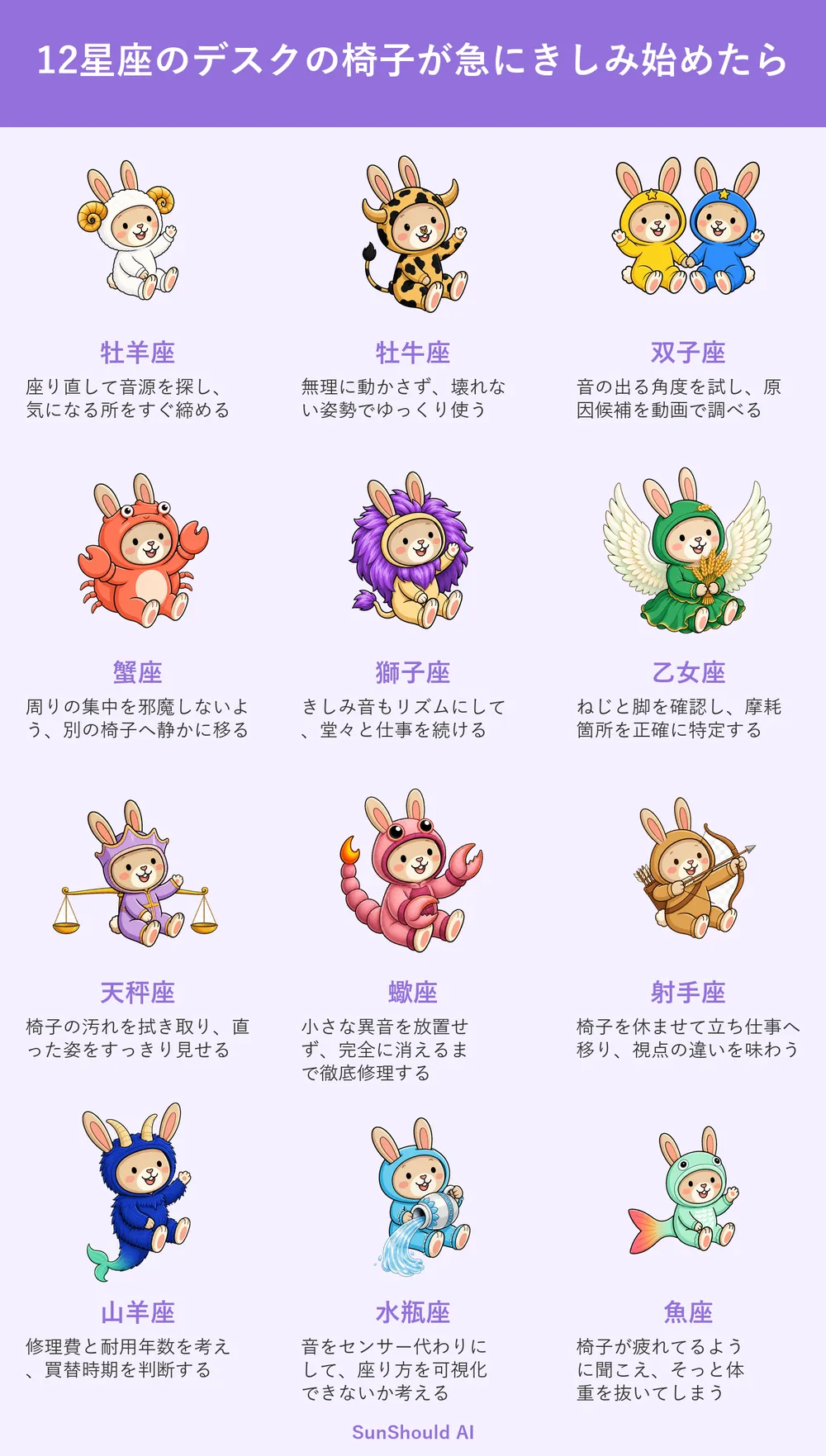 デスク椅子がきしむ12星座あるある｜牡羊座は即修理、魚座はいたわる