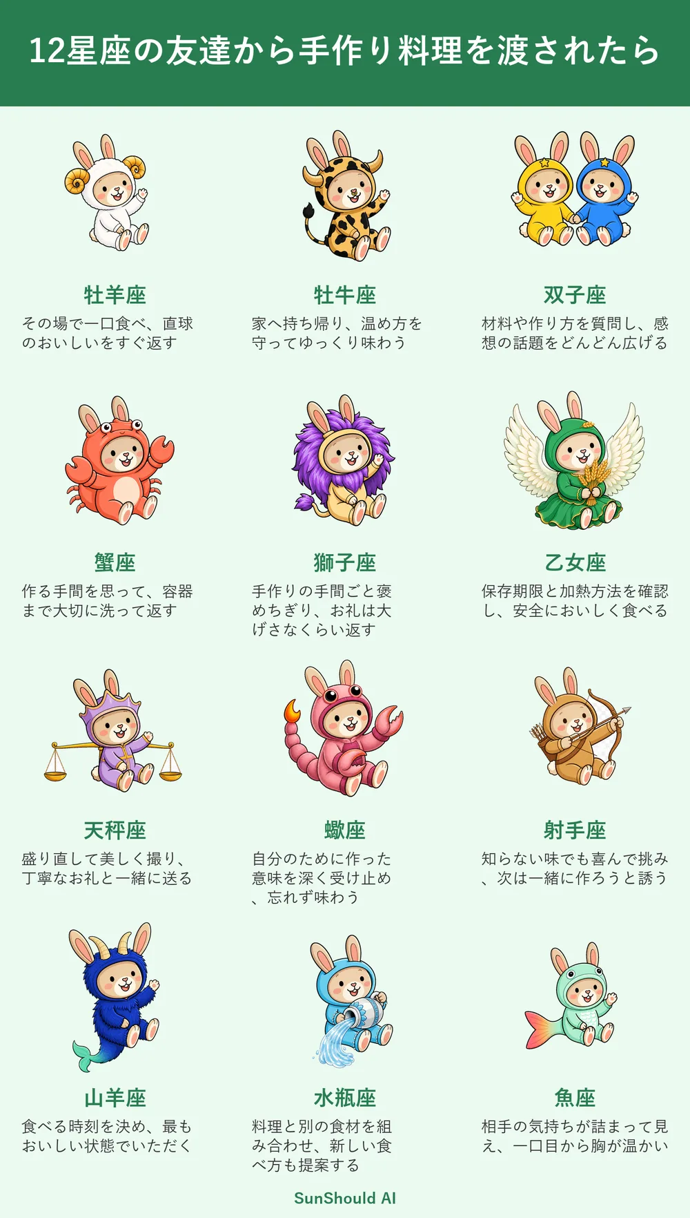 友達の手作り料理12星座あるある｜牡羊座は即一口、魚座は胸が温まる