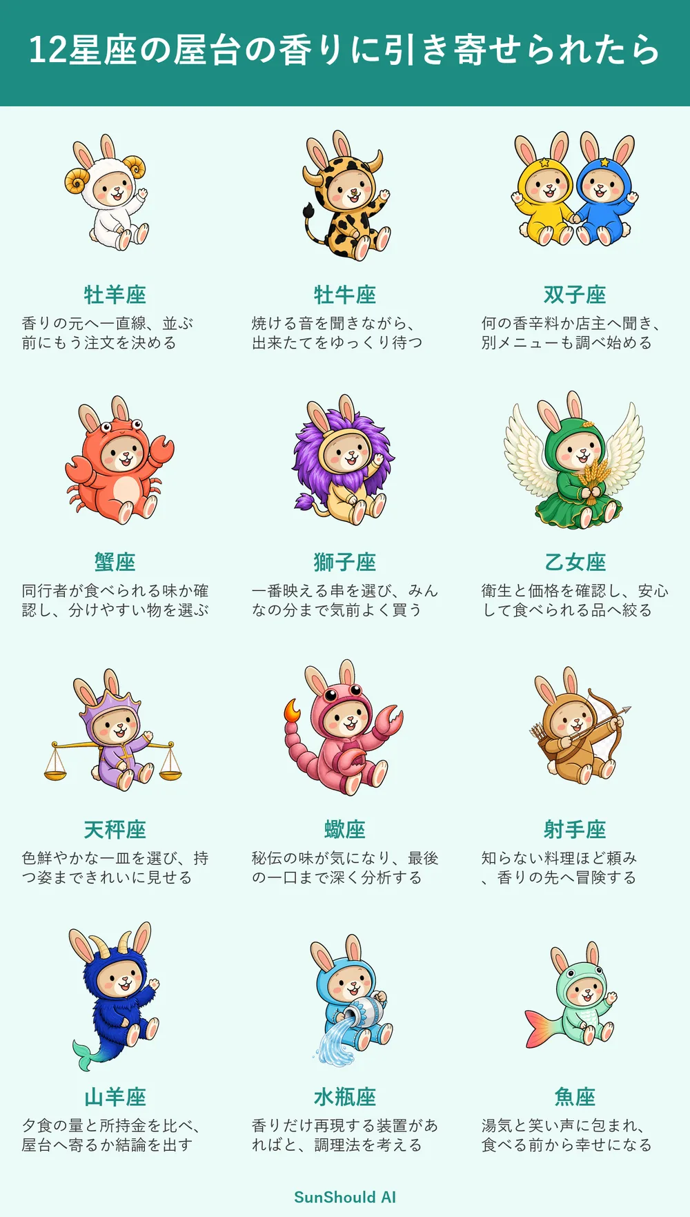 屋台の香りに誘われる12星座あるある｜牡羊座は直行、魚座は湯気で幸せ