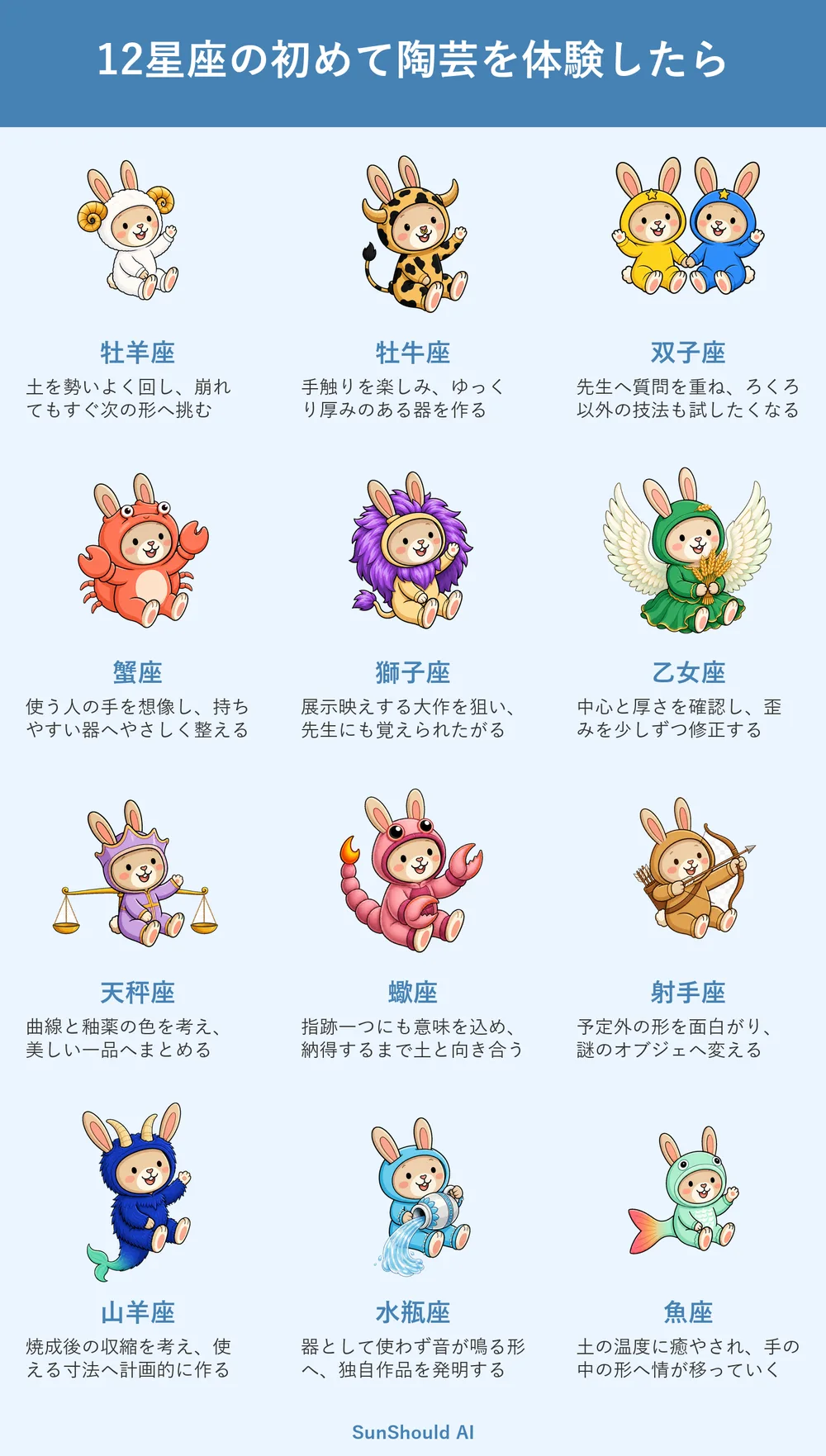 初めての陶芸12星座あるある｜牡羊座は次へ挑み、水瓶座は音の器