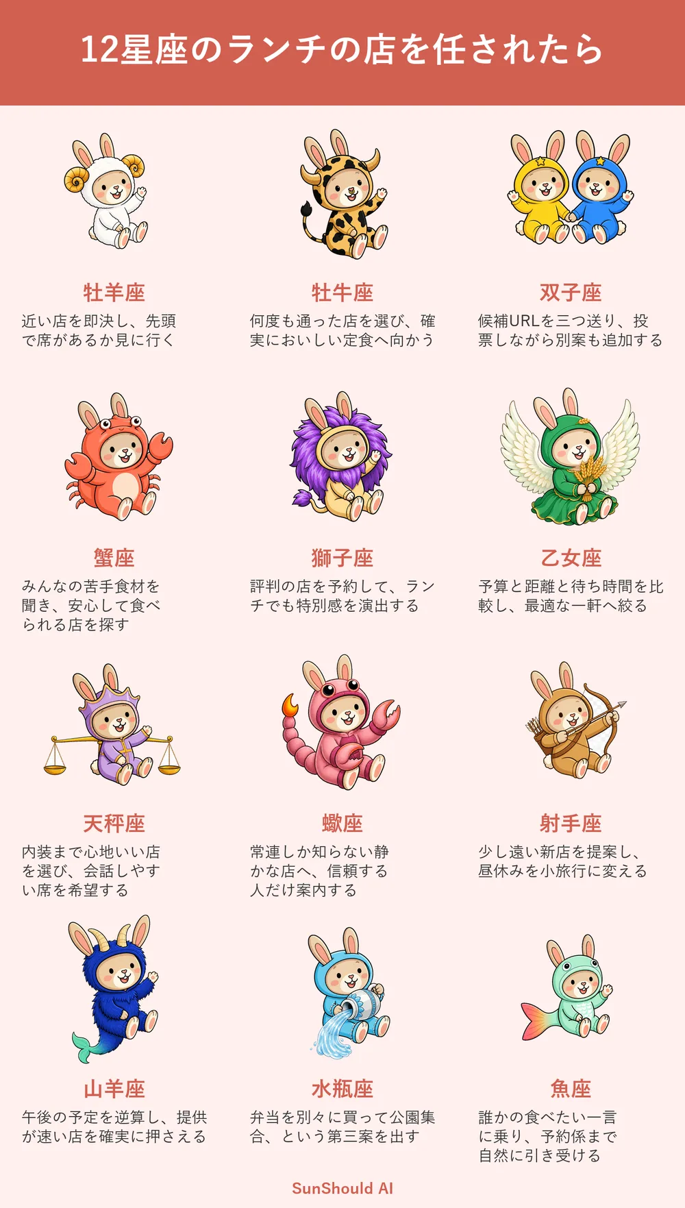 ランチの店選び12星座あるある｜牡羊座は近場即決、乙女座は条件比較