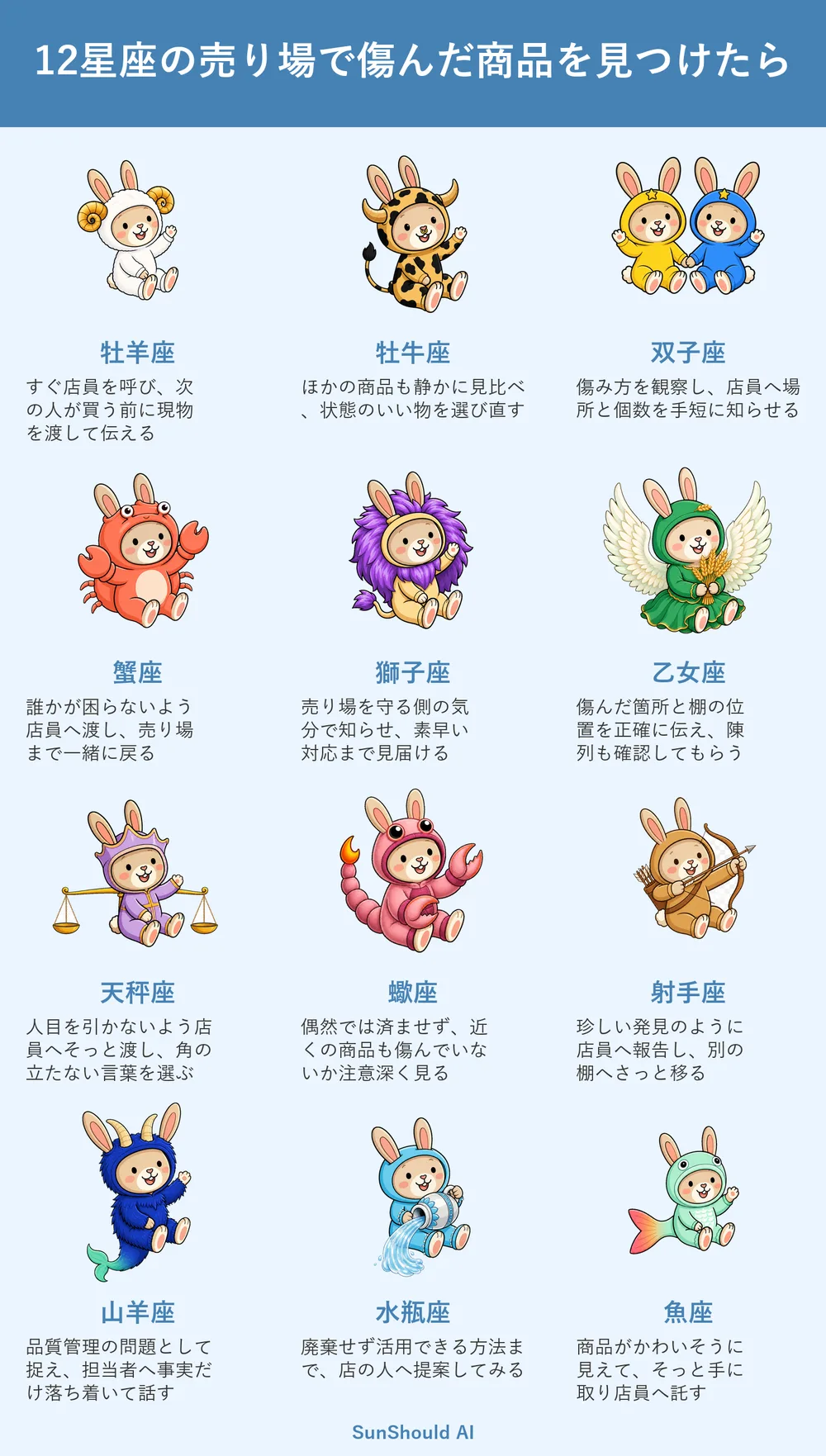 売り場で傷んだ商品を発見した12星座あるある｜牡羊座は即報告、魚座は託す