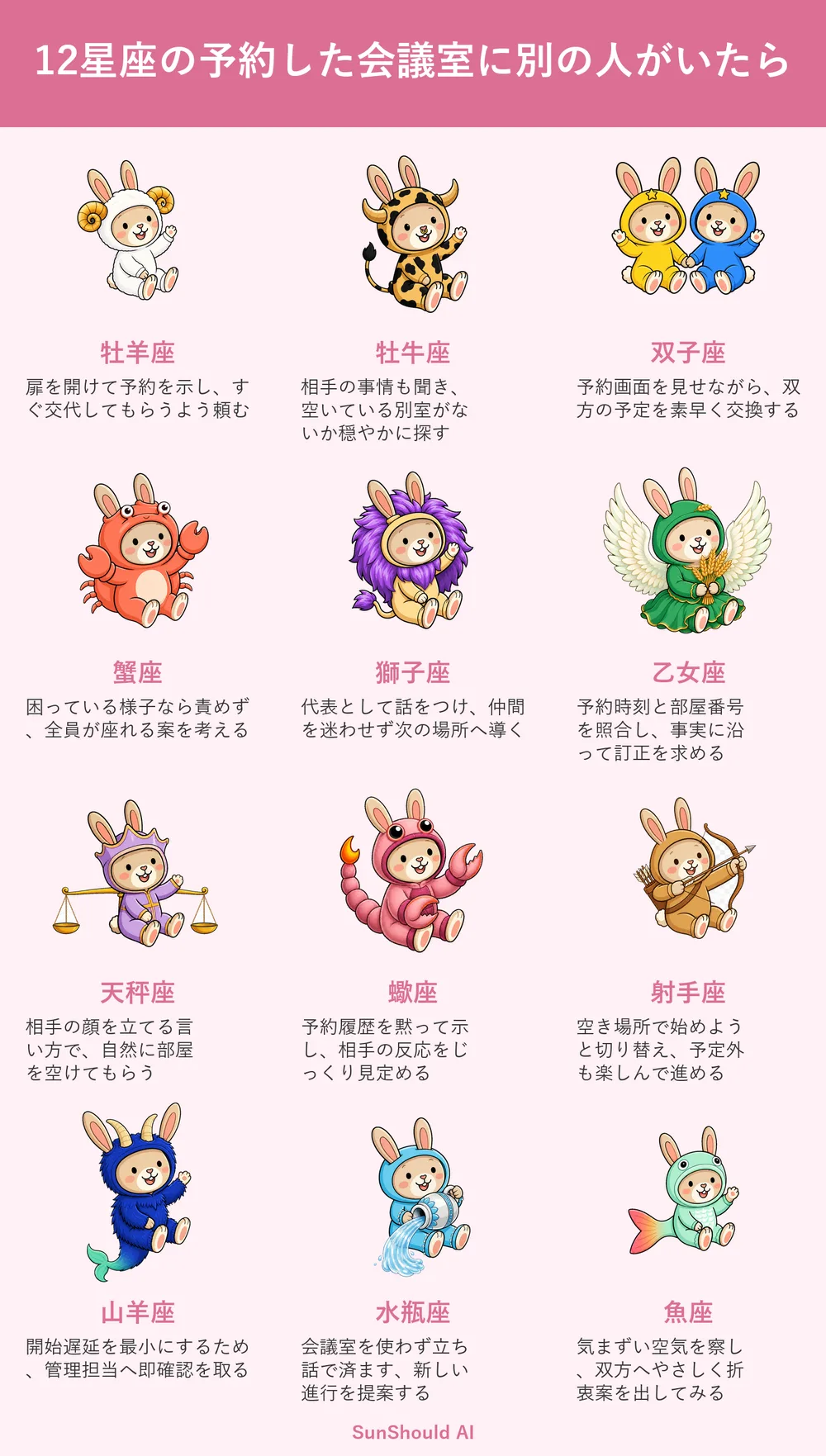 予約した会議室に人がいる12星座あるある｜牡羊座は交代依頼、魚座は折衷