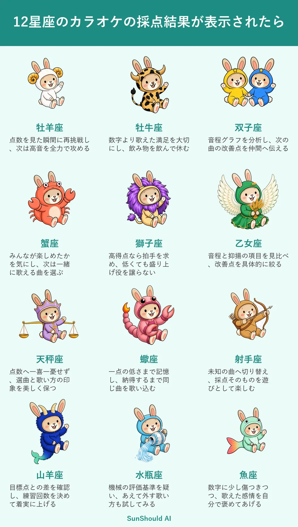 カラオケ採点結果の12星座あるある｜牡羊座は再挑戦、魚座は感情を褒める