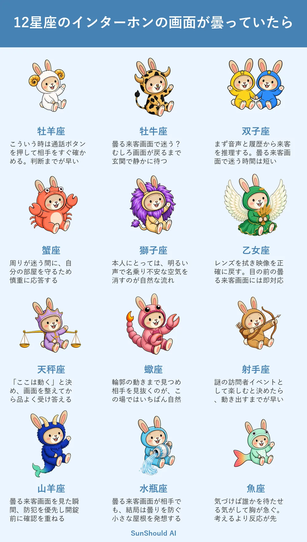 曇ったインターホン画面の12星座あるある｜牡羊座は即応答、蠍座は輪郭を見抜く