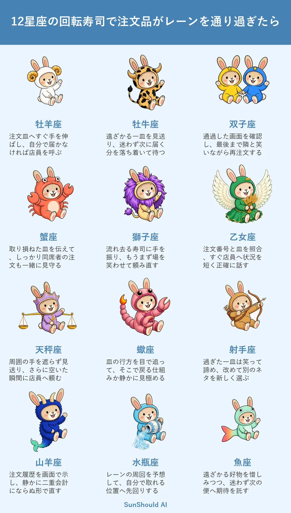 注文寿司が通り過ぎた12星座あるある｜牡羊座は即対応、獅子座は笑いへ変換