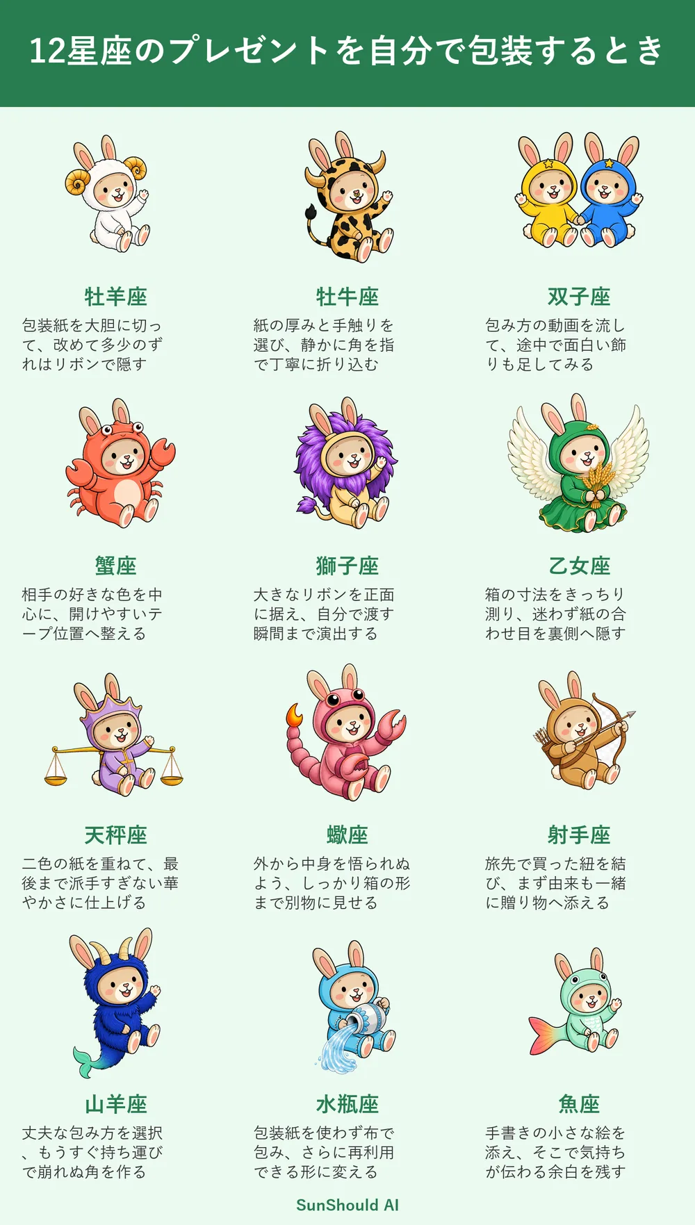プレゼント包装の12星座あるある｜牡羊座は大胆、水瓶座は布で再利用