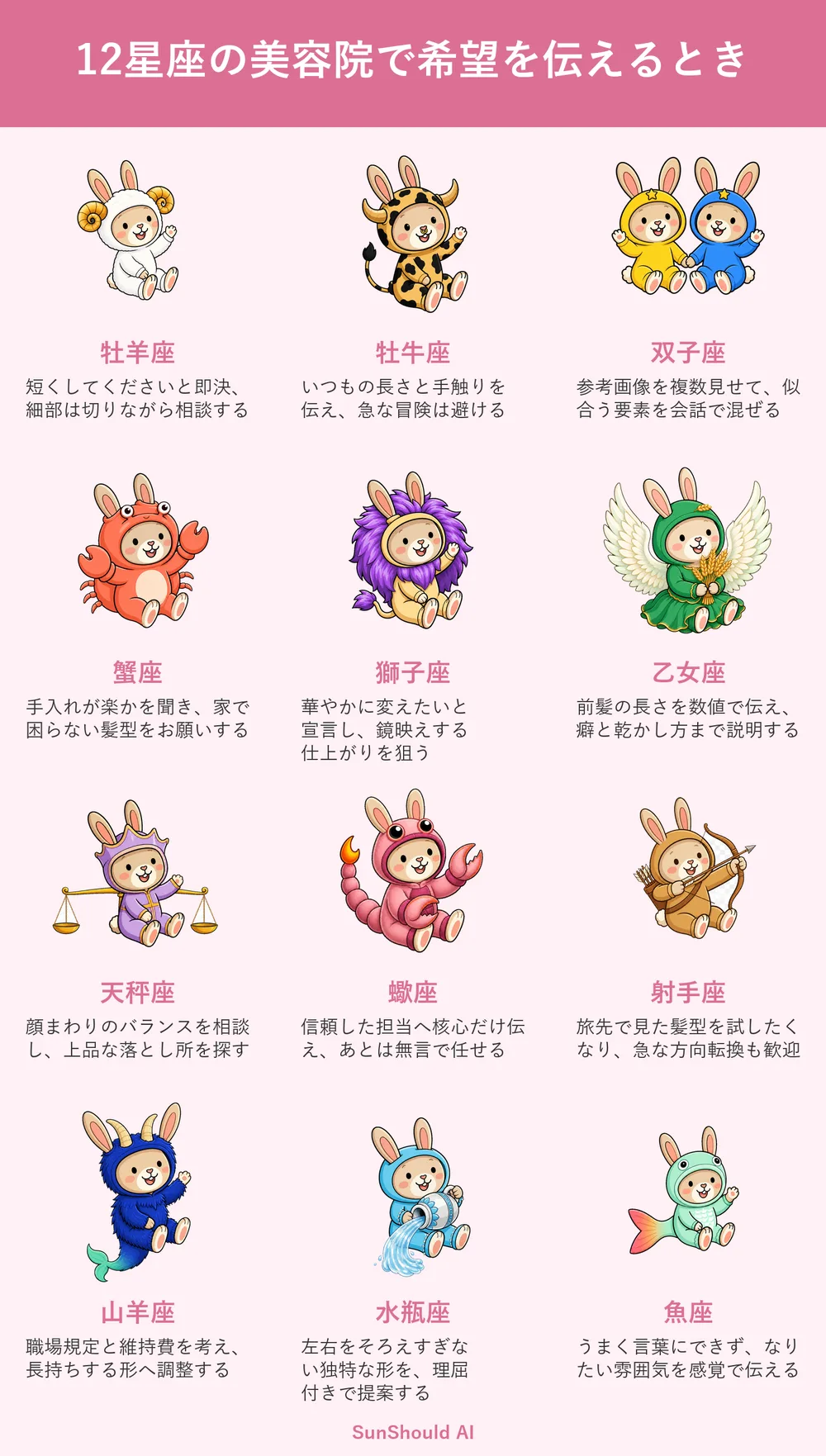 美容院で希望を伝える12星座あるある｜牡羊座は即決、魚座は雰囲気重視