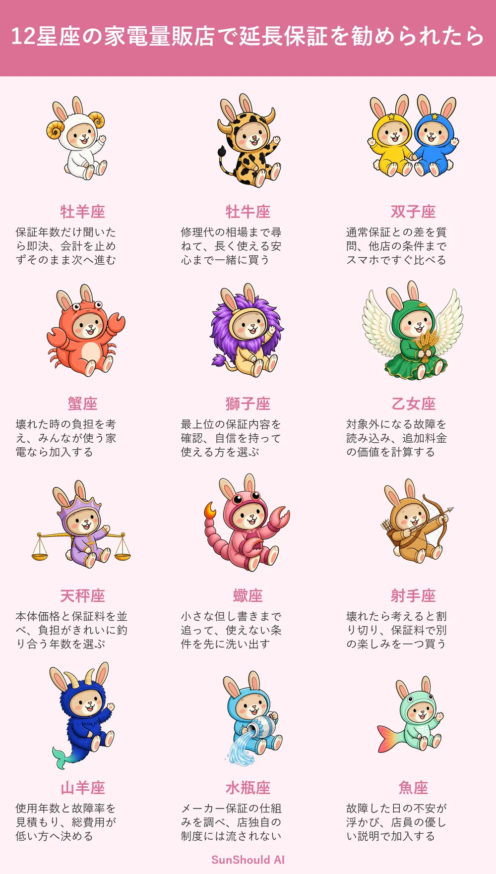 家電量販店で延長保証を勧められたらの12星座あるある｜即決派と精査派
