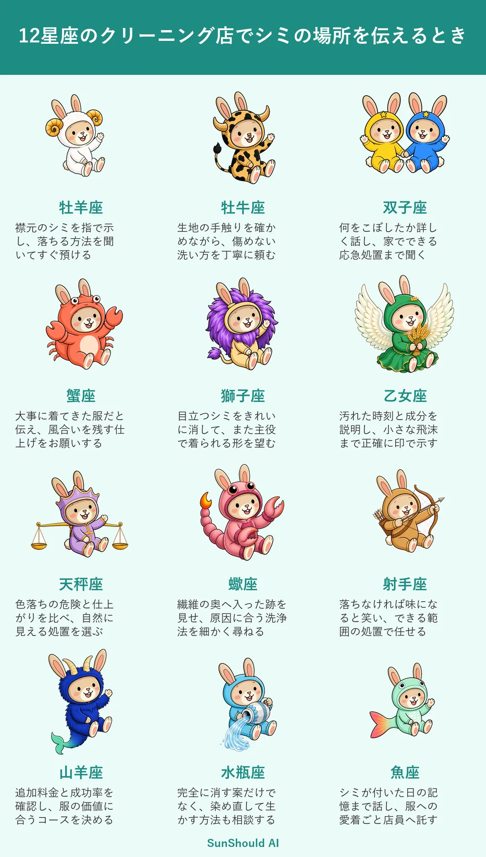 クリーニング店でシミを伝える12星座あるある｜牡羊座は即預け、魚座は思い出も託す