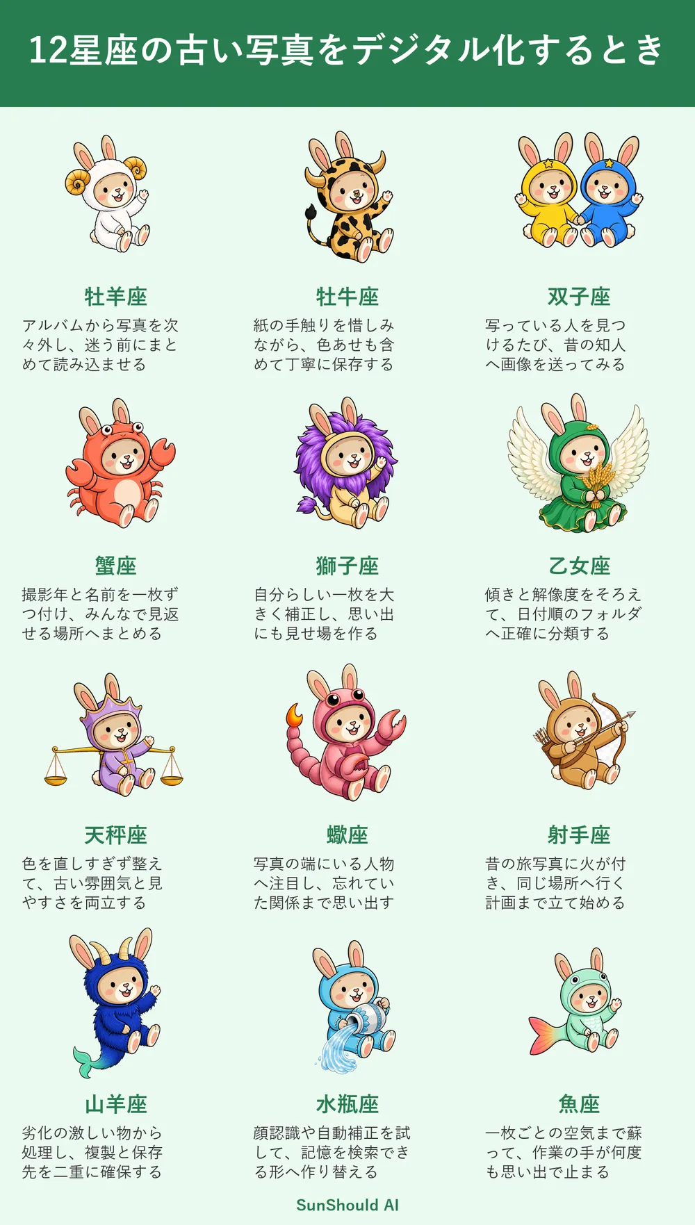 古い写真のデジタル化の12星座あるある｜牡羊座は一括、魚座は思い出で停止