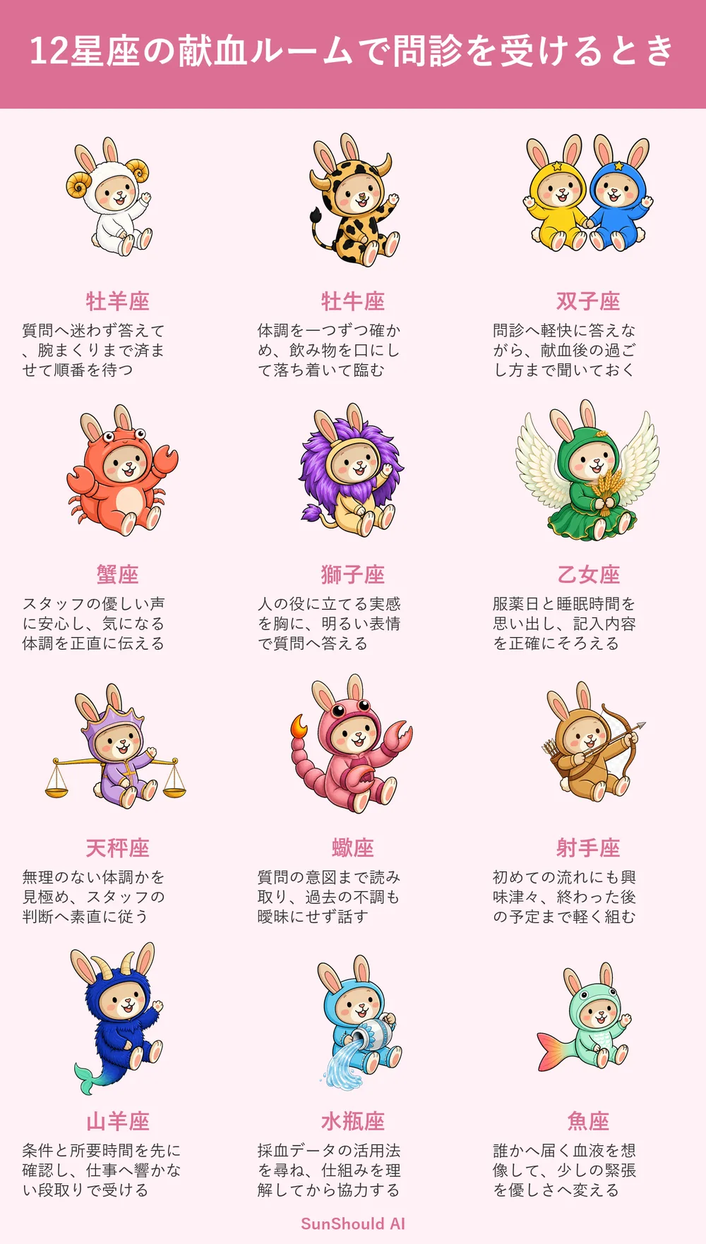 献血ルームで問診を受けるときの12星座あるある｜牡羊座は即答、蠍座は正直に
