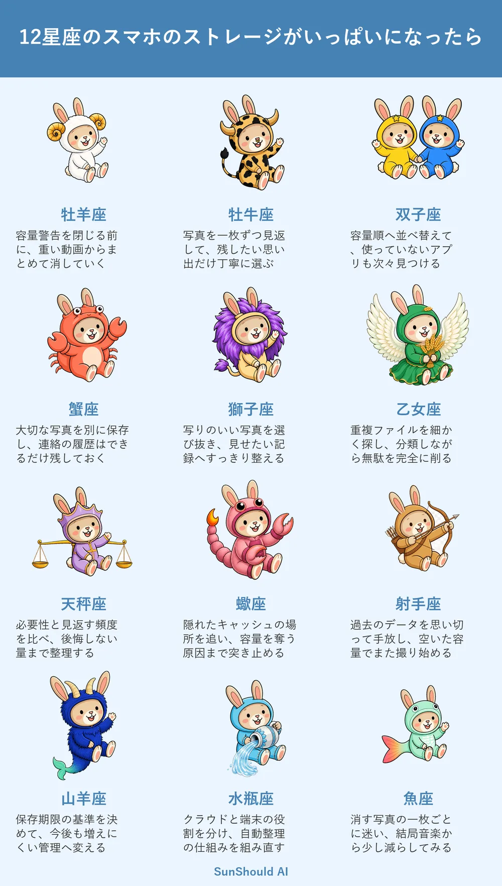 スマホのストレージがいっぱいになったらの12星座あるある｜牡羊座は即消去