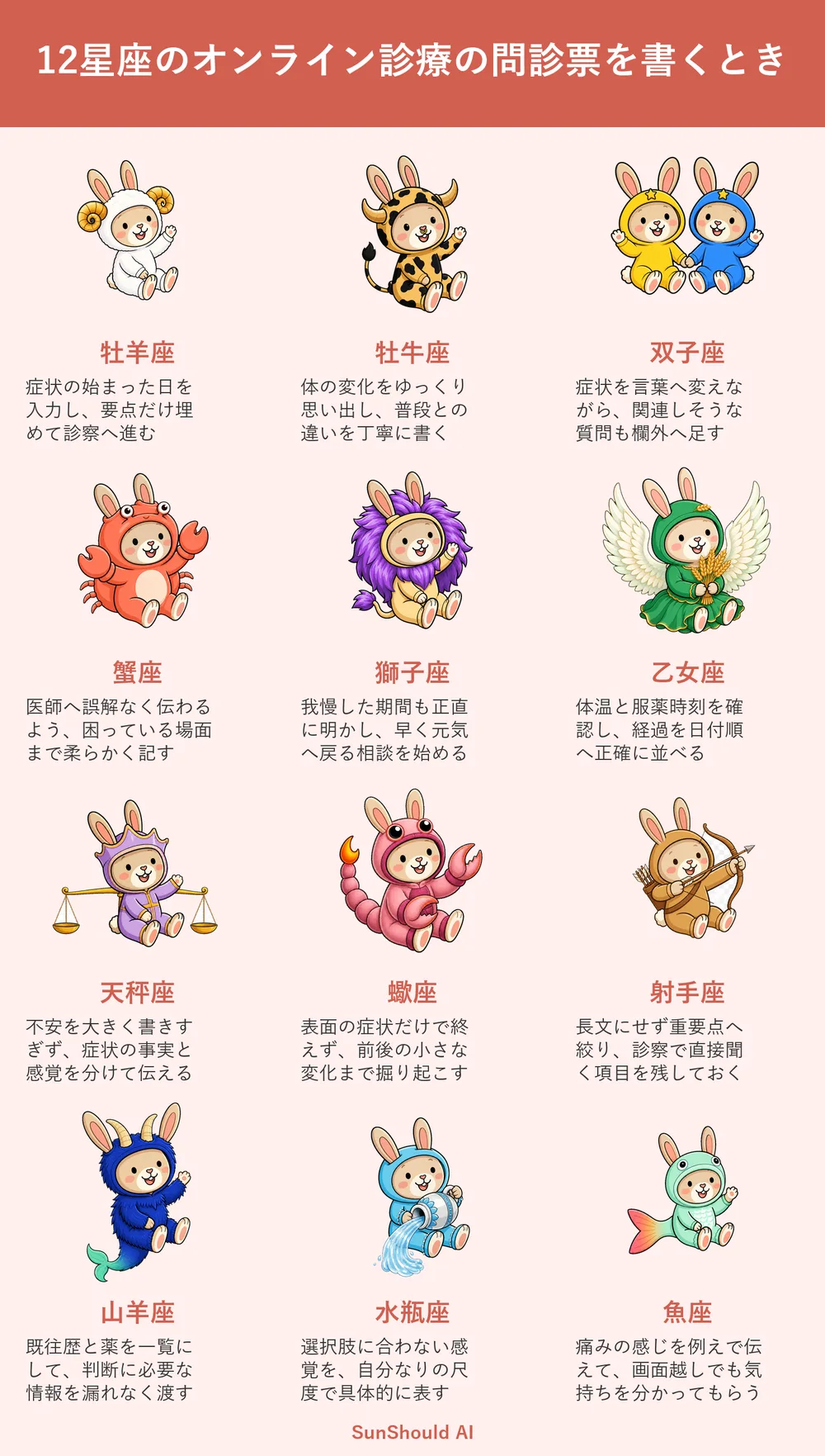 オンライン診療の問診票を書くときの12星座あるある｜牡羊座は要点のみ