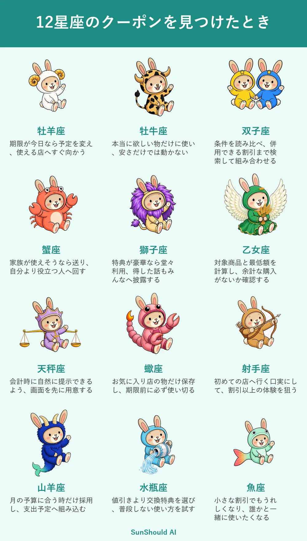 クーポンを見つけた12星座あるある｜牡羊座は即利用、牡牛座は必要性重視
