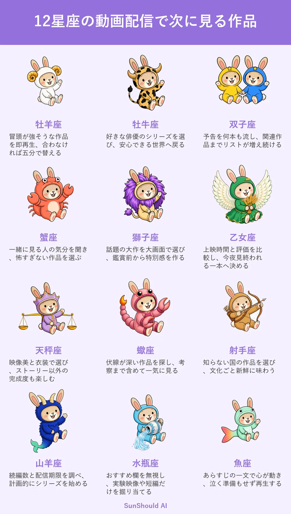 動画配信の作品選び12星座あるある｜牡羊座は即再生、蠍座は伏線重視