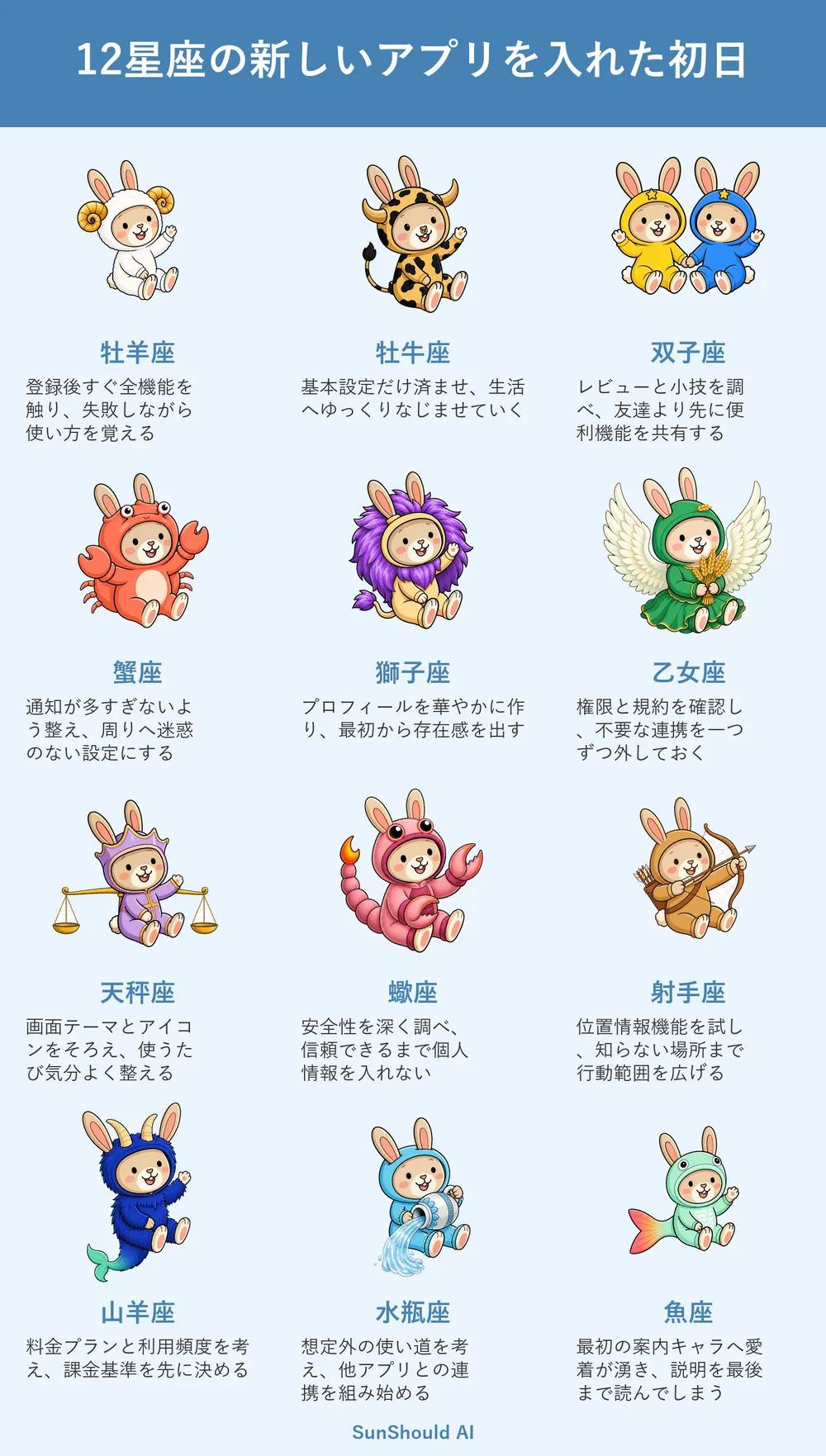 新しいアプリ初日の12星座あるある｜牡羊座は全機能、水瓶座は連携開始