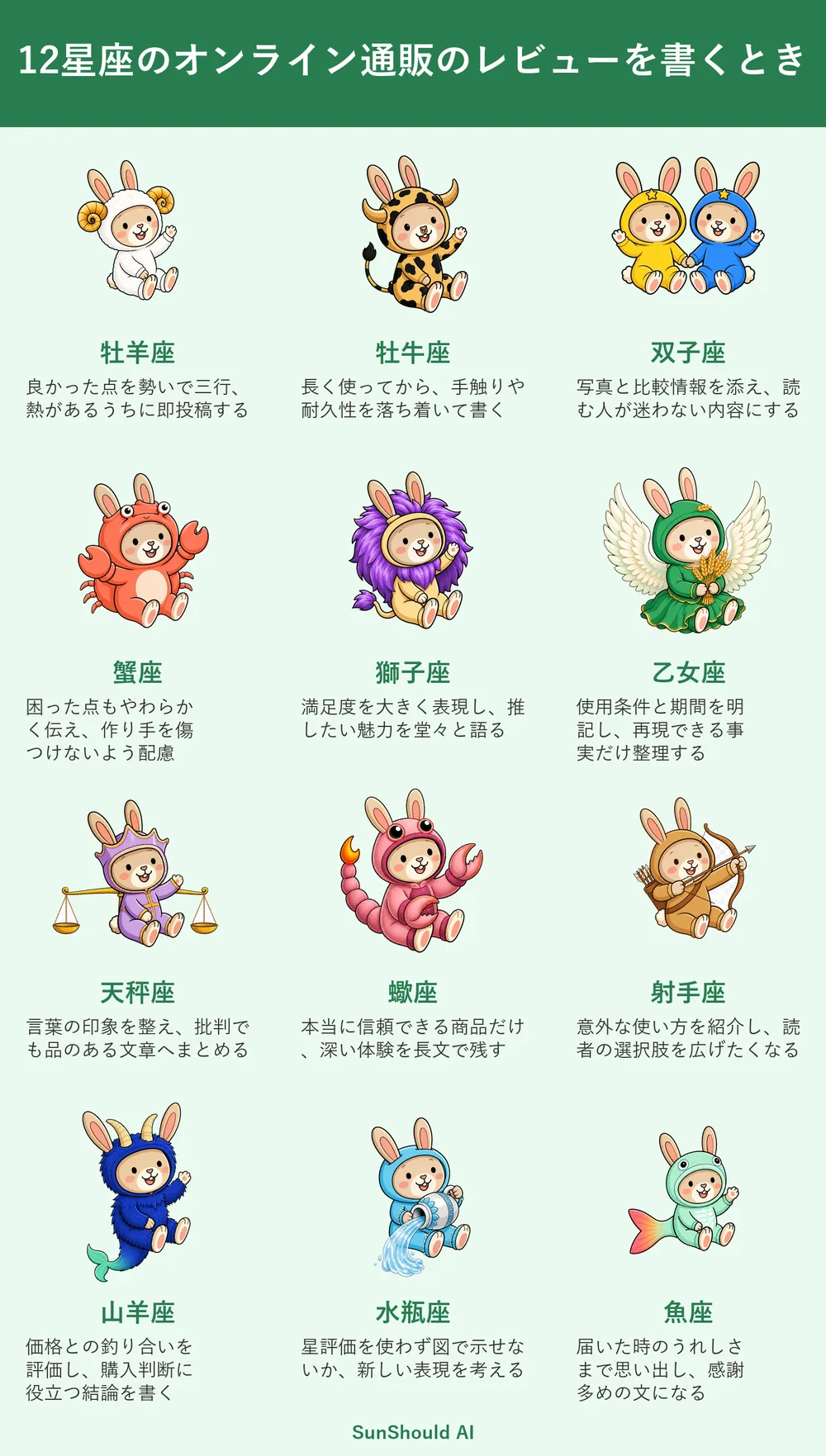 通販レビューの12星座あるある｜牡羊座は即投稿、蠍座は深い長文