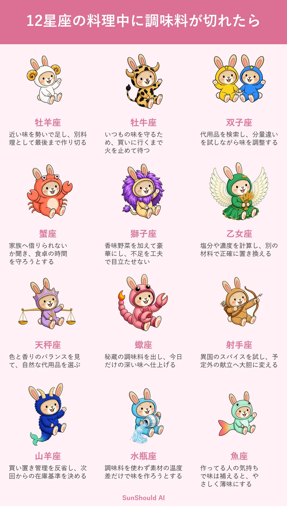 料理中の調味料切れ12星座あるある｜牡羊座は別料理、水瓶座は素材勝負